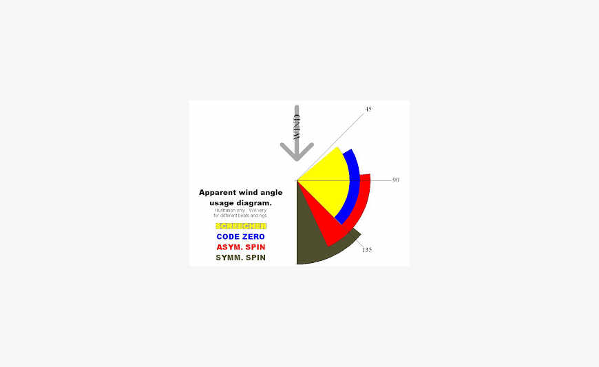 Code 0 ou genois leger . G= 16.50 m